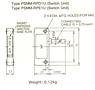 Dimensions  in mm